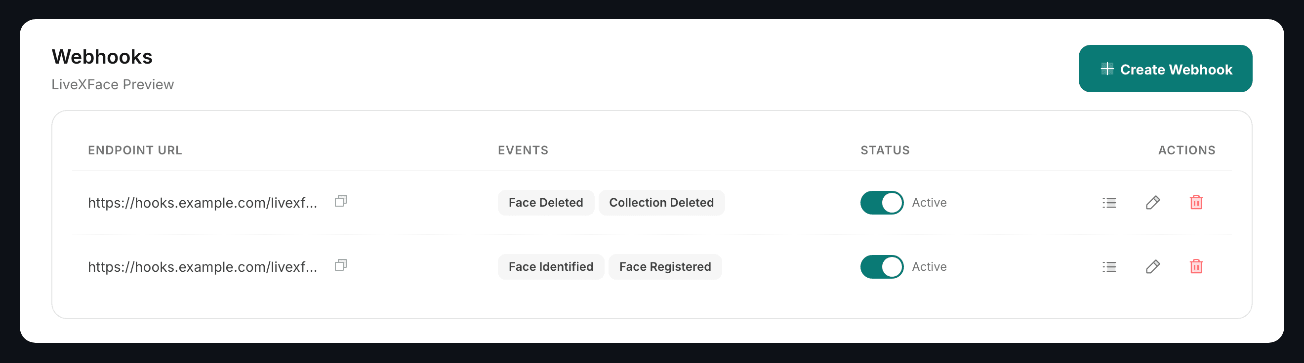 The Webhooks page in the LiveXFace console. A table lists two endpoints by URL, the events each is subscribed to shown as tags, an active toggle, and actions to view deliveries, edit or delete.