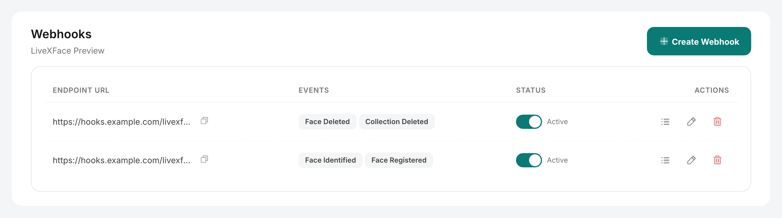 The Webhooks page in the LiveXFace console. A table lists two endpoints by URL, the events each is subscribed to shown as tags, an active toggle, and actions to view deliveries, edit or delete.